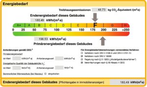 Energieausweis